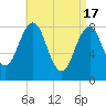 South Freeport tide chart for Wednesday, April 17, 2024