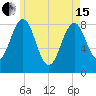 South Freeport tide chart for Wednesday, May 15, 2024