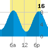 South Freeport tide chart for Thursday, May 16, 2024