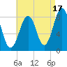 South Freeport tide chart for Saturday, August 17, 2024