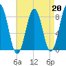South Freeport tide chart for Tuesday, August 20, 2024