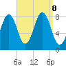 South Freeport tide chart for Sunday, September 8, 2024