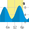 South Freeport tide chart for Monday, September 9, 2024