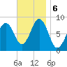 South Freeport tide chart for Wednesday, November 6, 2024