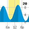 South Freeport tide chart for Friday, December 20, 2024