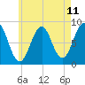 South Freeport tide chart for Sunday, May 11, 2025