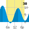 South Freeport tide chart for Friday, May 30, 2025