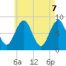 South Freeport tide chart for Wednesday, May 7, 2025