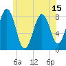 South Freeport tide chart for Sunday, June 15, 2025