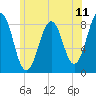 South Freeport tide chart for Friday, July 11, 2025