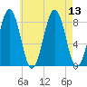 South Freeport tide chart for Wednesday, August 13, 2025