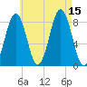 South Freeport tide chart for Friday, August 15, 2025