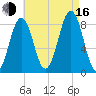 South Freeport tide chart for Saturday, August 16, 2025