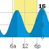 South Freeport tide chart for Thursday, October 16, 2025