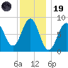 South Freeport tide chart for Friday, December 19, 2025