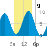 South Freeport tide chart for Tuesday, December 9, 2025