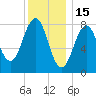 South Freeport tide chart for Thursday, January 15, 2026