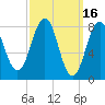 South Freeport tide chart for Monday, March 16, 2026