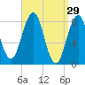 South Freeport tide chart for Sunday, March 29, 2026