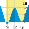 South Freeport tide chart for Monday, June 15, 2026