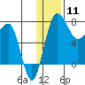 Black Rock tide chart for Monday, January 11, 2021