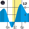 Black Rock tide chart for Tuesday, January 12, 2021