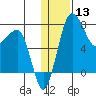 Black Rock tide chart for Wednesday, January 13, 2021