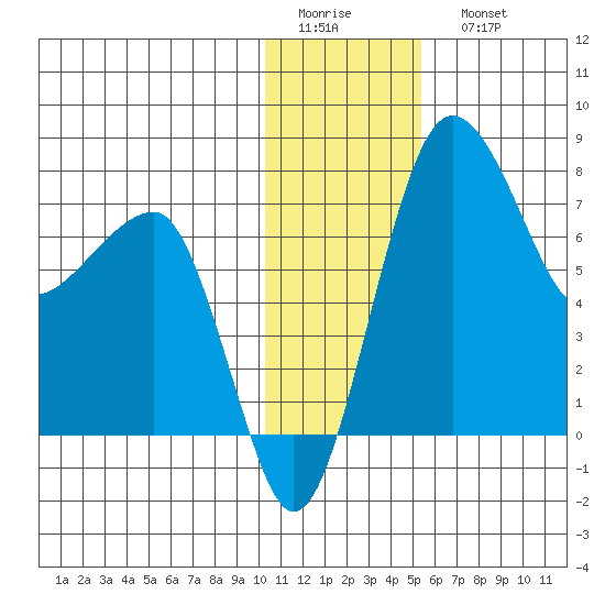 Black Rock tide chart for Thursday, January 14, 2021