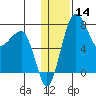 Black Rock tide chart for Thursday, January 14, 2021
