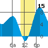Black Rock tide chart for Friday, January 15, 2021