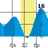 Black Rock tide chart for Saturday, January 16, 2021
