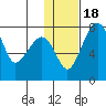 Black Rock tide chart for Monday, January 18, 2021