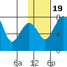 Black Rock tide chart for Tuesday, January 19, 2021