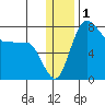 Black Rock tide chart for Friday, January 1, 2021