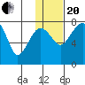 Black Rock tide chart for Wednesday, January 20, 2021