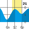 Black Rock tide chart for Thursday, January 21, 2021