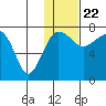 Black Rock tide chart for Friday, January 22, 2021