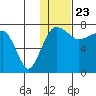 Black Rock tide chart for Saturday, January 23, 2021