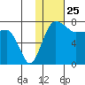 Black Rock tide chart for Monday, January 25, 2021