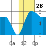 Black Rock tide chart for Tuesday, January 26, 2021