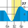 Black Rock tide chart for Wednesday, January 27, 2021