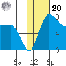 Black Rock tide chart for Thursday, January 28, 2021