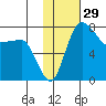 Black Rock tide chart for Friday, January 29, 2021