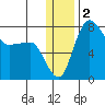 Black Rock tide chart for Saturday, January 2, 2021