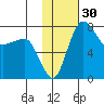 Black Rock tide chart for Saturday, January 30, 2021