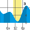 Black Rock tide chart for Sunday, January 3, 2021