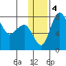 Black Rock tide chart for Monday, January 4, 2021