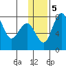 Black Rock tide chart for Tuesday, January 5, 2021
