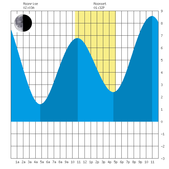 Black Rock tide chart for Wednesday, January 6, 2021