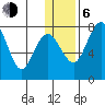 Black Rock tide chart for Wednesday, January 6, 2021